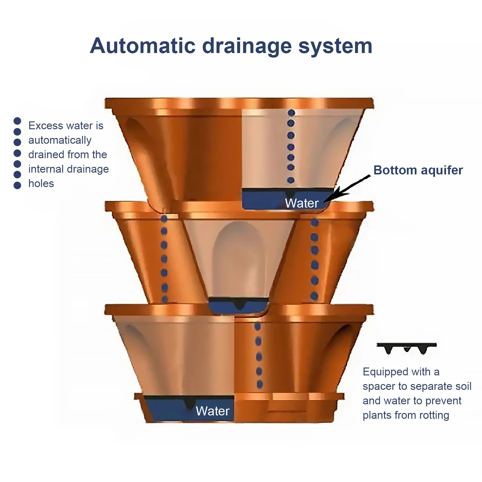 Stackable Vertical Planter Planting Nursery Pots for Garden Strawberry