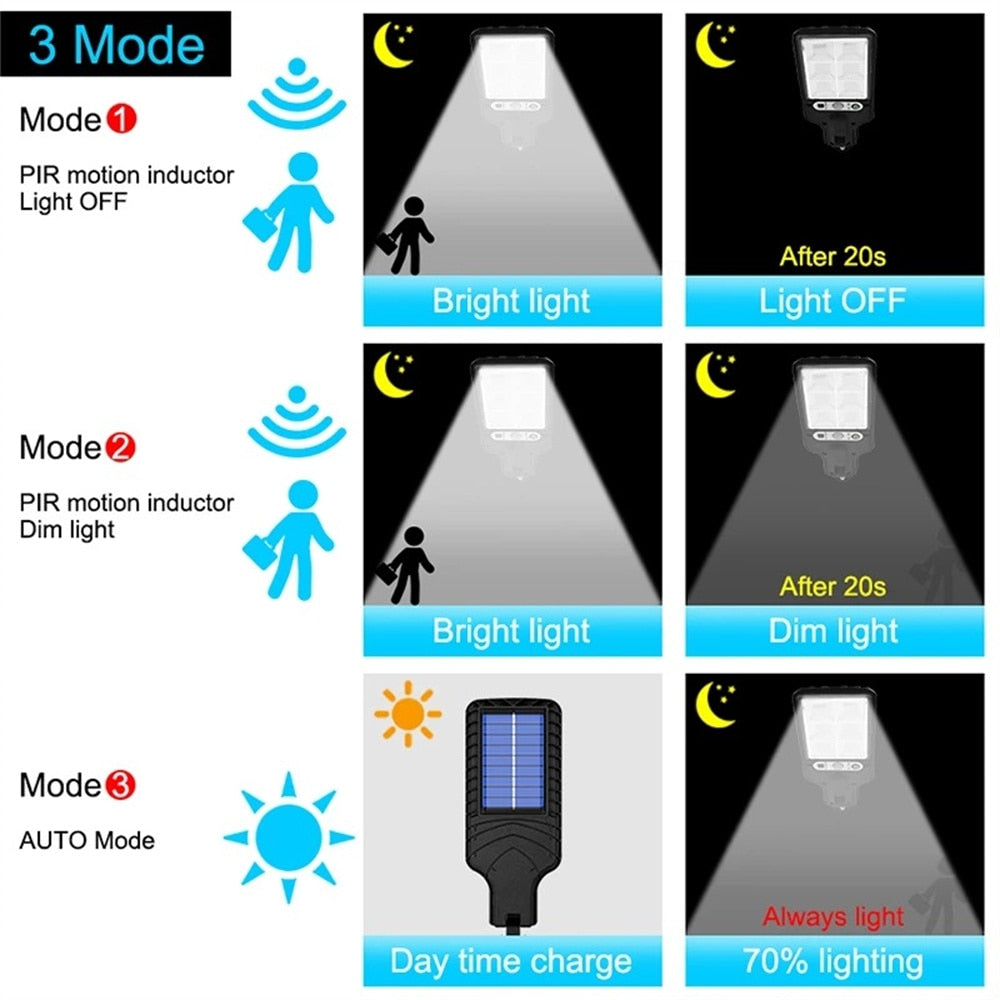 Super Bright Solar Street Lights Outdoor Solar Lamp With 3 Light Mode Motion Sensor Wall Lighting for Garden Patio Path Yard